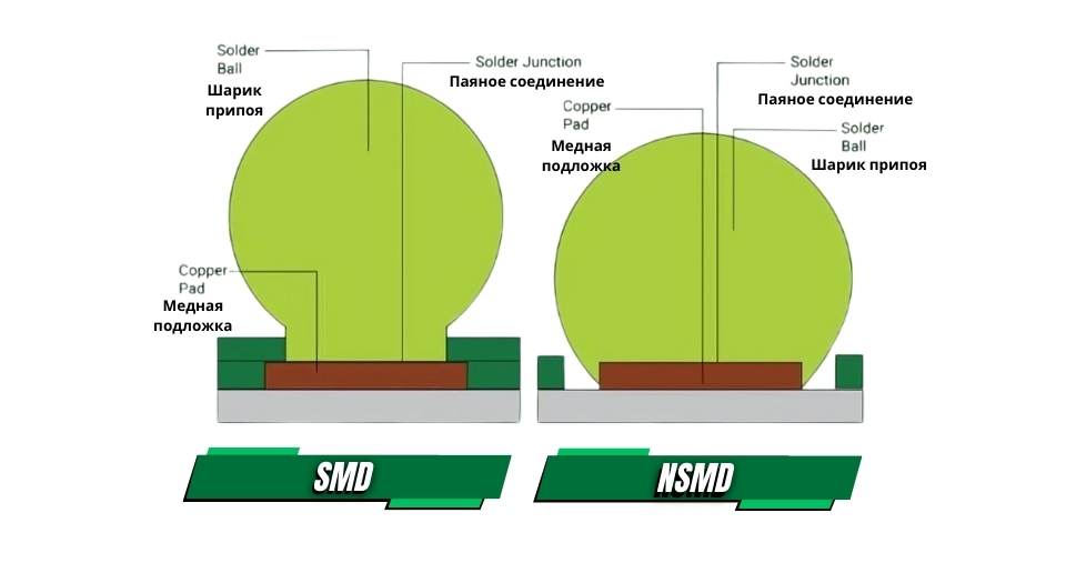 SMD VS NSMD