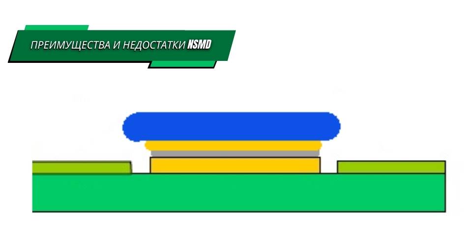 Преимущества и недостатки NSMD